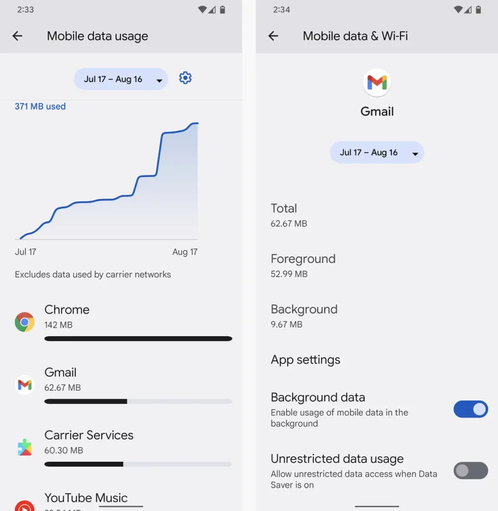 Reviewing mobile data usage to manage your data usaga 
